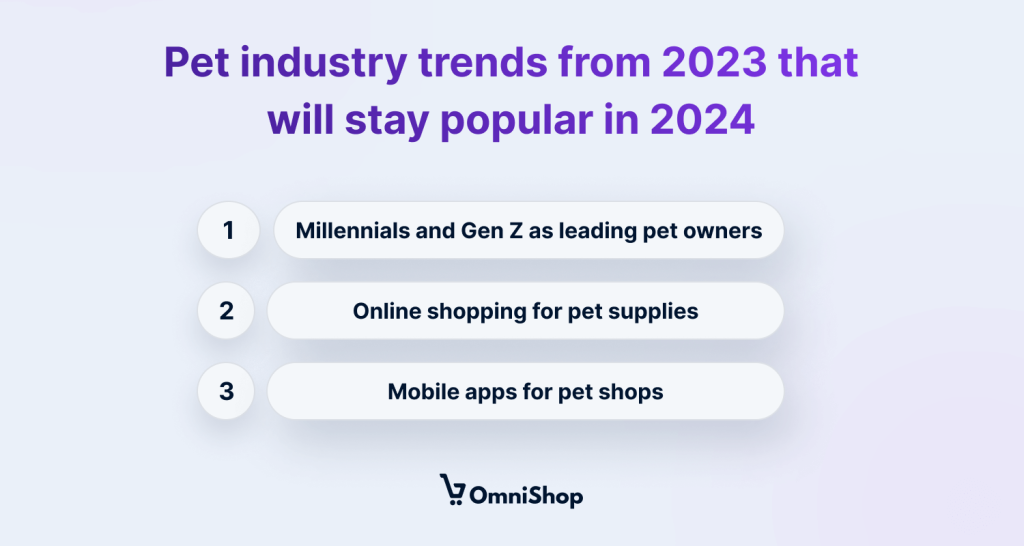 Infographic listing pet-industry trends: younger pet owners, online shopping for pet supplies and mobile apps for pet shops.